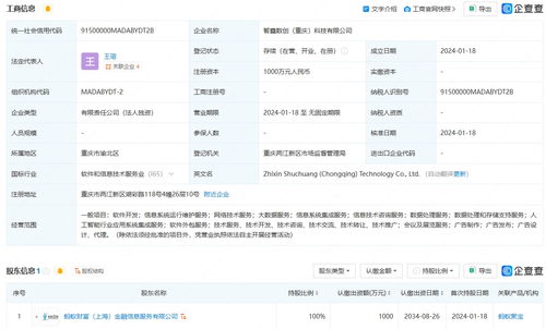 螞蟻集團在重慶成立科技新公司 含人工智能相關業(yè)務