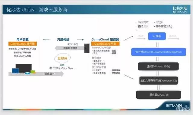 比特大陸阮沈勇 軟件定義的AI芯片未來(lái)一定成為基礎(chǔ)設(shè)施